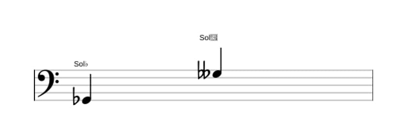 Partition de l'intervalle Octave diminuée en trois octaves (2)