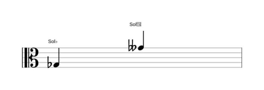 Partition de l'intervalle Octave diminuée en trois octaves (3)