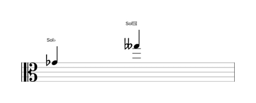 Partition de l'intervalle Octave diminuée en trois octaves (4)