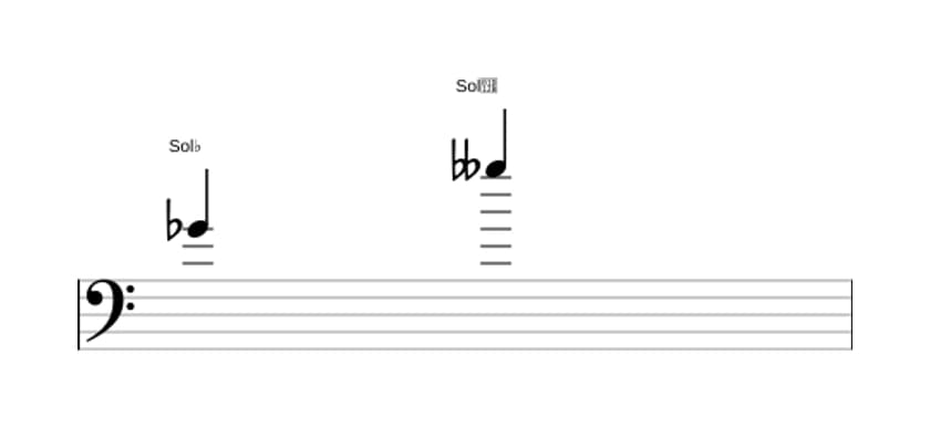 Partition de l'intervalle Octave diminuée en trois octaves (4)