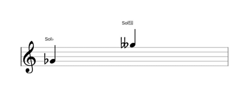 Partition de l'intervalle Octave diminuée en trois octaves (4)