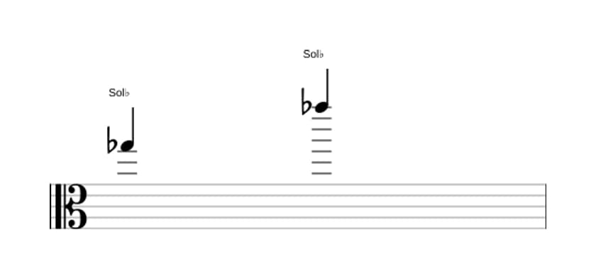 Partition de l'intervalle Octave juste en trois octaves (5)
