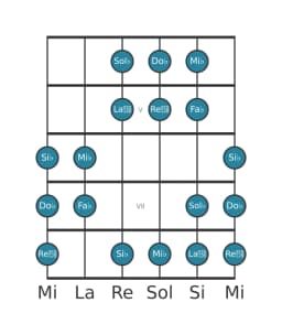 Gamme de guitare pour Sol bemol Orientale en position 3