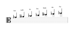 Partitions de la gamme Sol bemol Orientale en trois octaves (4)