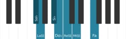 Gamme de piano pour Sol bemol Persane