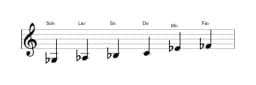 Partitions de la gamme Sol bemol Prometheus en trois octaves (3)