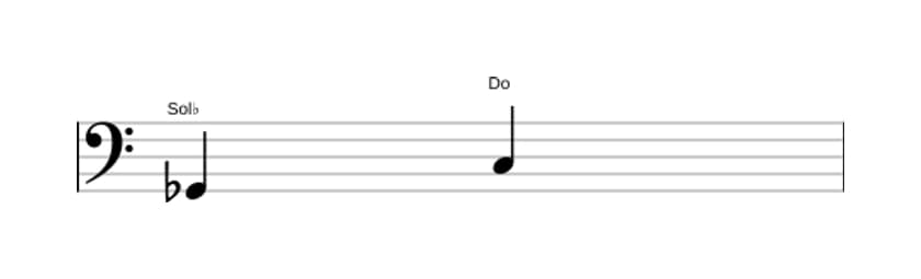 Partition de l'intervalle Quarte augmentée en trois octaves (2)