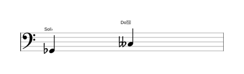 Partition de l'intervalle Quarte diminuée en trois octaves (2)