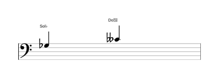 Partition de l'intervalle Quarte diminuée en trois octaves (3)