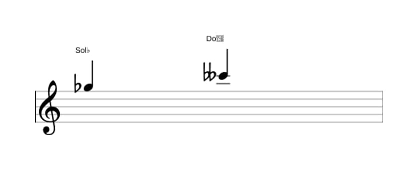 Partition de l'intervalle Quarte diminuée en trois octaves (5)