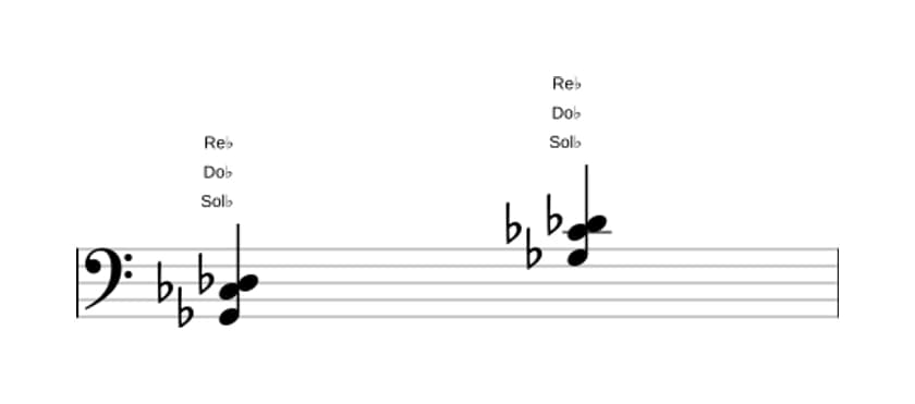 Partition de Sol bemol Quarte suspendue en trois octaves (2)