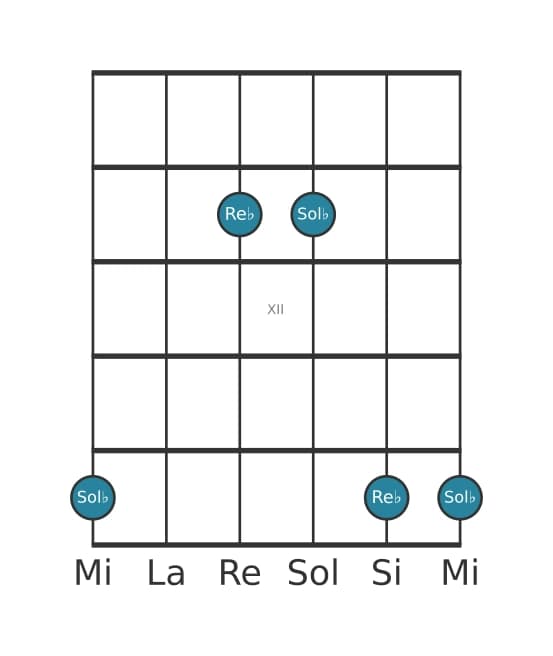 Diagramme d'intervalle guitare pour Quinte juste en position 9