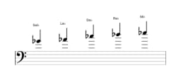 Partitions de la gamme Sol bemol Ritusen en trois octaves (4)