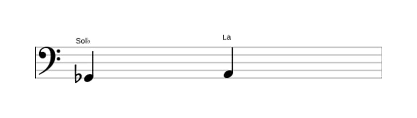 Partition de l'intervalle Seconde augmentée en trois octaves (2)
