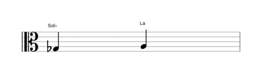Partition de l'intervalle Seconde augmentée en trois octaves (3)