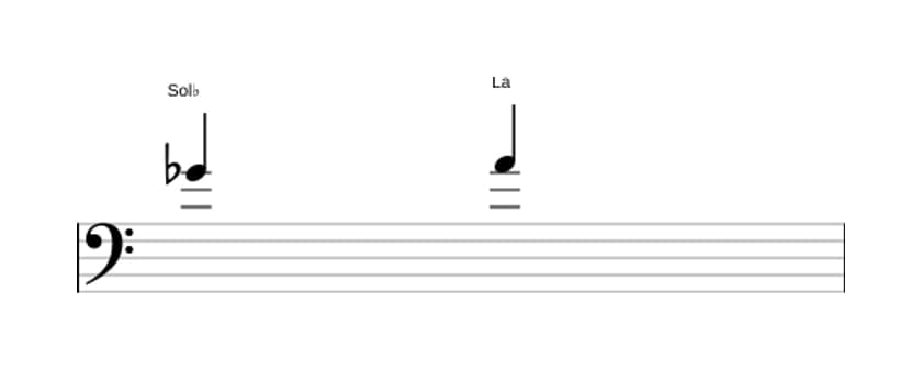 Partition de l'intervalle Seconde augmentée en trois octaves (4)
