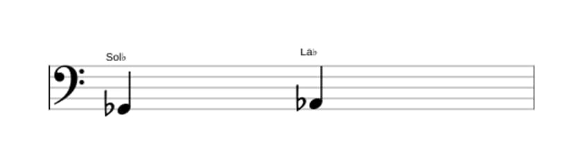 Partition de l'intervalle Seconde majeure en trois octaves (2)