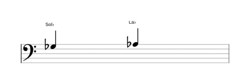 Partition de l'intervalle Seconde majeure en trois octaves (3)
