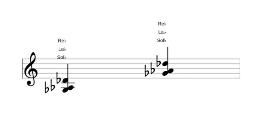 Partition de Sol bemol Seconde suspendue en trois octaves (3)