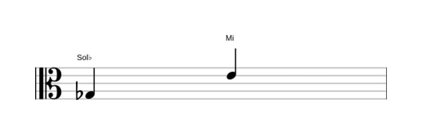 Partition de l'intervalle Sixte augmentée en trois octaves (3)