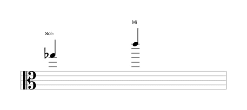 Partition de l'intervalle Sixte augmentée en trois octaves (5)