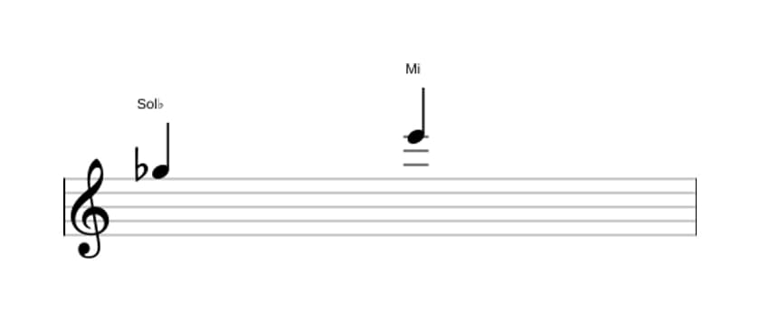 Partition de l'intervalle Sixte augmentée en trois octaves (5)