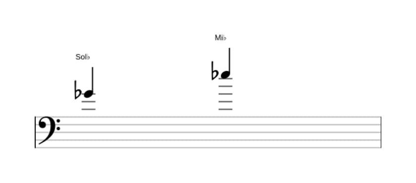 Partition de l'intervalle Sixte majeure en trois octaves (4)
