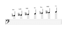 Partitions de la gamme Sol bemol Todi raga en trois octaves (4)