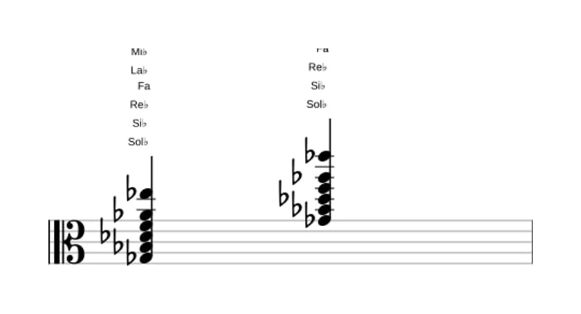 Partition de Sol bemol Treizième Majeure  en trois octaves (3)