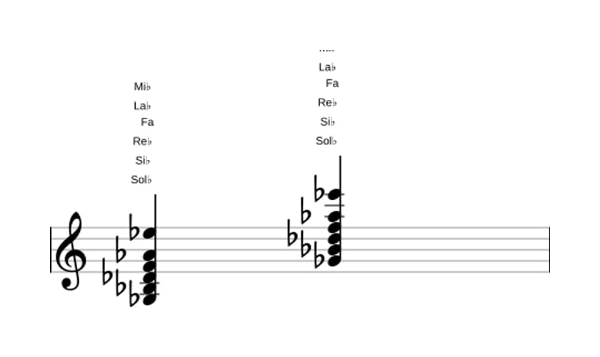 Partition de Sol bemol Treizième Majeure  en trois octaves (3)