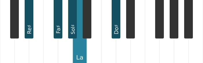 Voix de piano de l'accord Sol dièse Onzième dominante bémol neuvième - 2