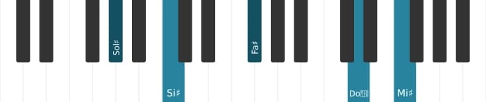Voix de piano de l'accord Sol dièse Treize, neuvième et onzième augmentés - 3
