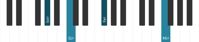 Voix de piano de l'accord Sol dièse Treizième dominante dièse neuvième - 3