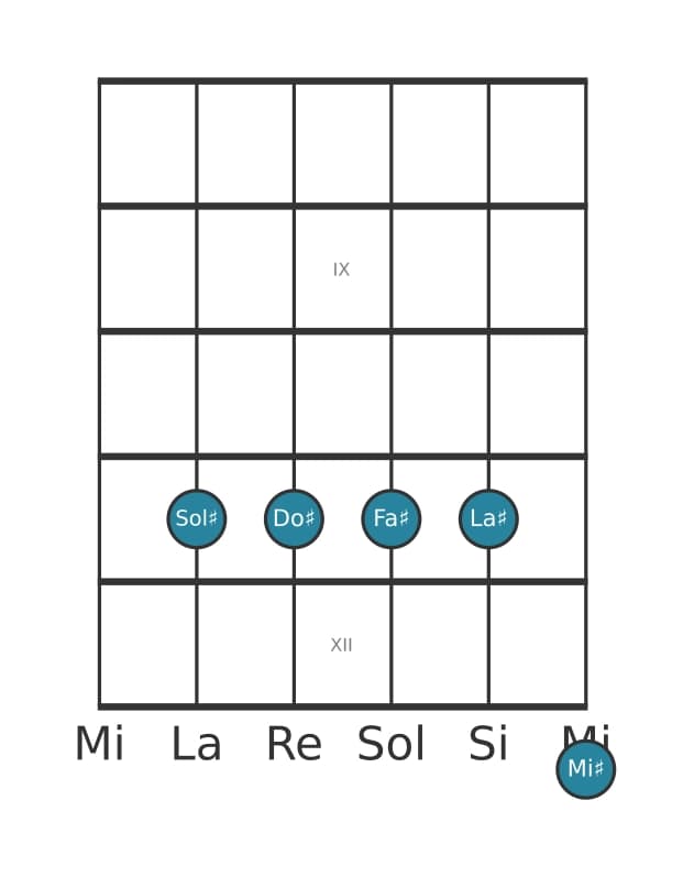 Voix de guitare #2 de l'accord Sol dièse Treize suspendu quarte
