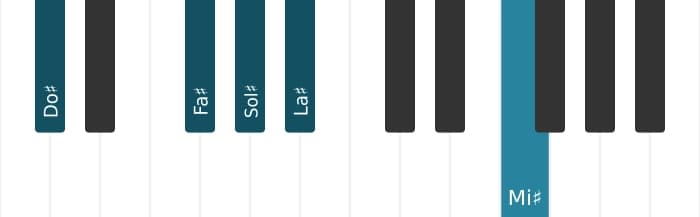 Voix de piano de l'accord Sol dièse Treize suspendu quarte - 3