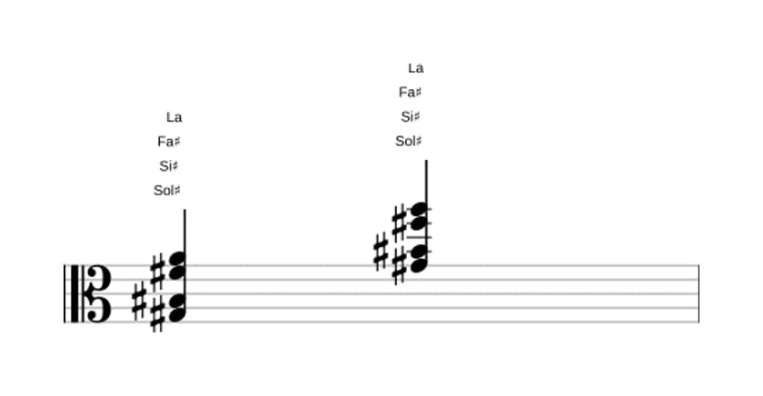 Partition de Sol dièse Septième altérée en trois octaves (3)