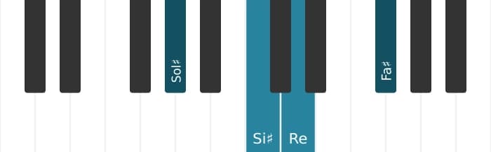 Voix de piano de l'accord Sol dièse Septième de dominante bémol cinq - 0