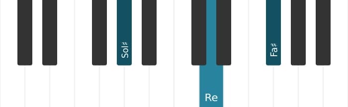 Voix de piano de l'accord Sol dièse Septième de dominante bémol cinq - 1