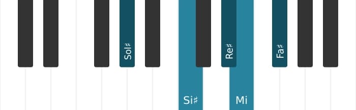 Voix de piano de l'accord Sol dièse Septième dominante bémol sixte - 0