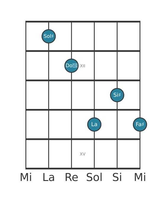 Voix de guitare #0 de l'accord Sol dièse Sept bemol neuvième diès onzième