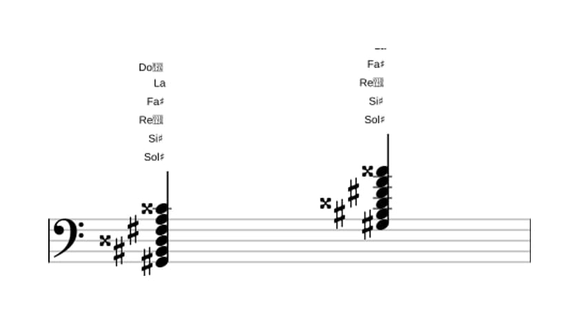 Partition de Sol dièse Septième dominante dièse quinte bémol neuvième dièse onzième en trois octaves (2)