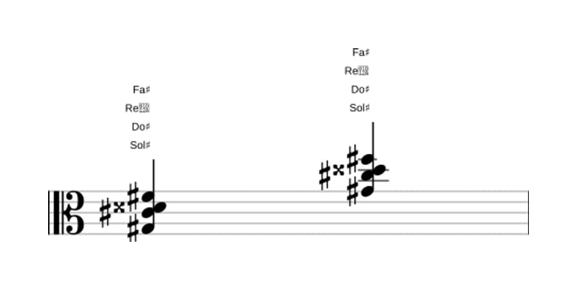 Partition de Sol dièse Septième dominante dièse quinte suspendu quarte en trois octaves (3)