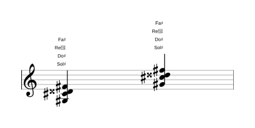 Partition de Sol dièse Septième dominante dièse quinte suspendu quarte en trois octaves (3)