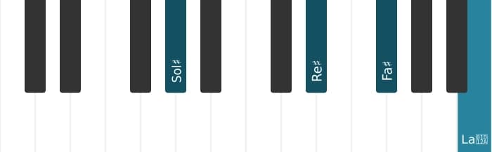 Voix de piano de l'accord Sol dièse Septième dominante augmentée neuvième - 1