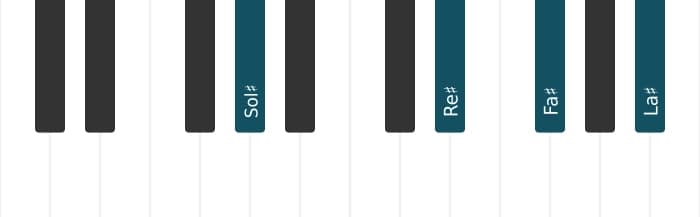 Voix de piano de l'accord Sol dièse Neuvième - 1