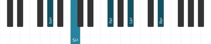 Voix de piano de l'accord Sol dièse Neuvième - 2