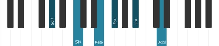 Voix de piano de l'accord Sol dièse Neuvième dominante dièse quinte dièse onzième - 0