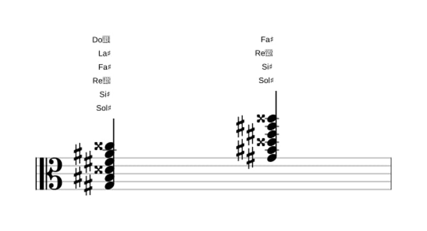 Partition de Sol dièse Neuvième dominante dièse quinte dièse onzième en trois octaves (3)