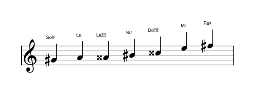 Partitions de la gamme Sol dièse Altérée en trois octaves (4)