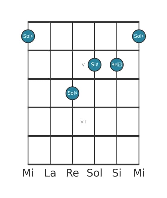 Voix de guitare #3 de l'accord Sol dièse Augmenté